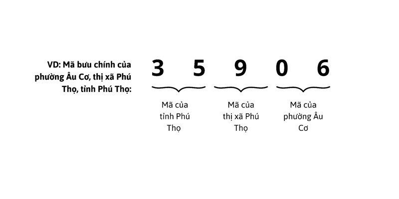 ma buu chinh phu tho